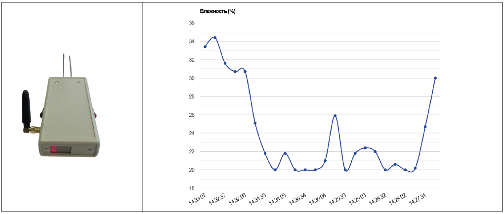 Изображение BCM-HUM